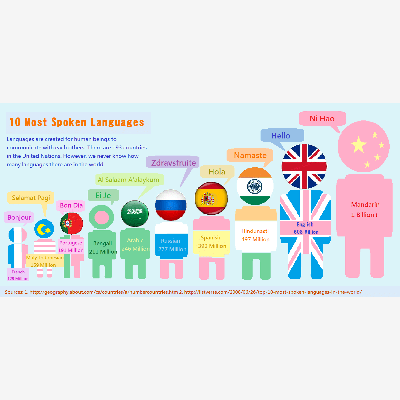 image_Soutien scolaire en anglais, espagnol et français