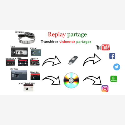 image_Numérisez vos cassettes VHS, Hi8, MiniDV, DVcam, HDV.