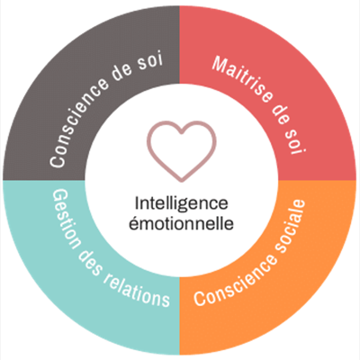 image_Coaching en ligne réaliste pour s'en sortir