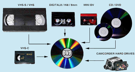 image_Transfert numerisation VHS k7 HI8 8mm sur DVD ou clé USB