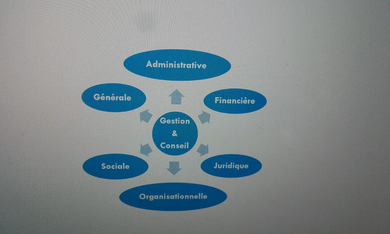 image_Gestion administrative pour TPE/PME