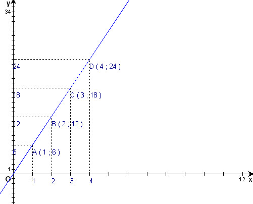image_ Cours de maths Physique Chimie à Ferney Voltaire