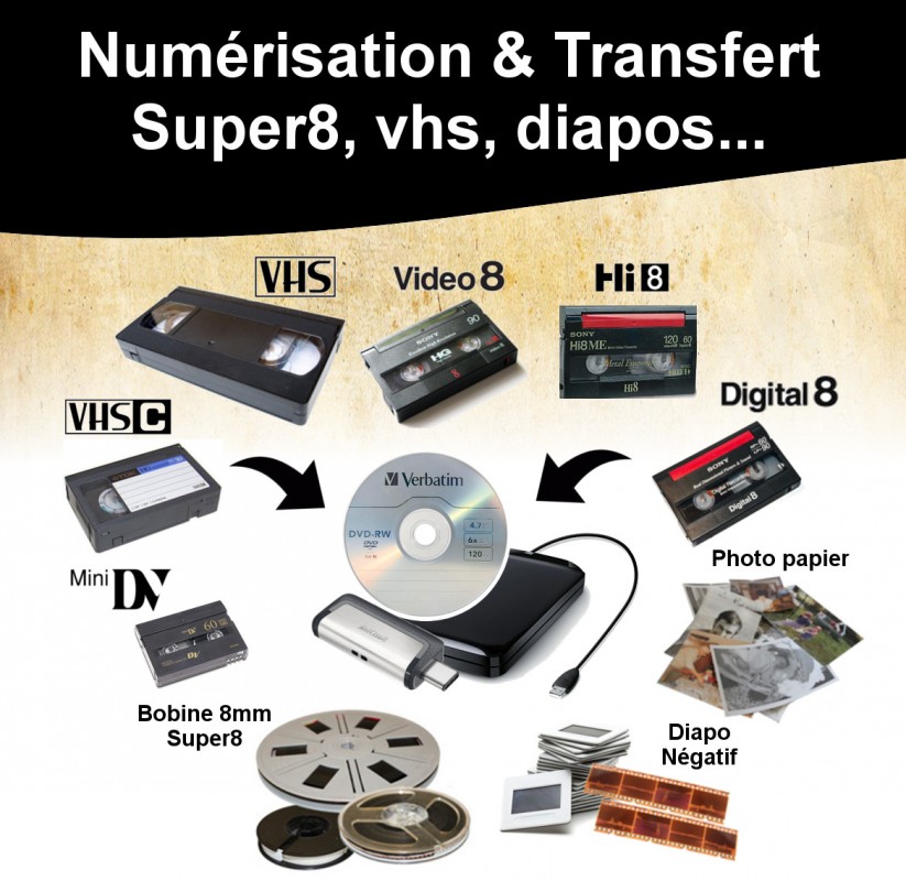 Numérisation VHS, diapos…