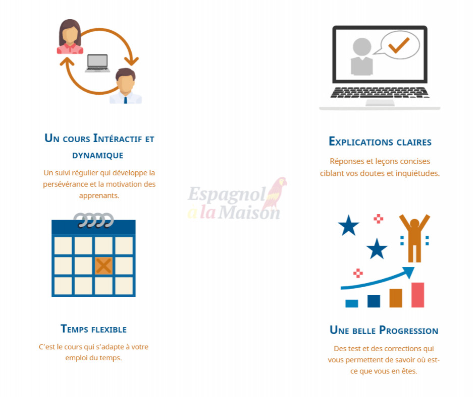 image_Cours personnalisés d'espagnol (en visioconférence)