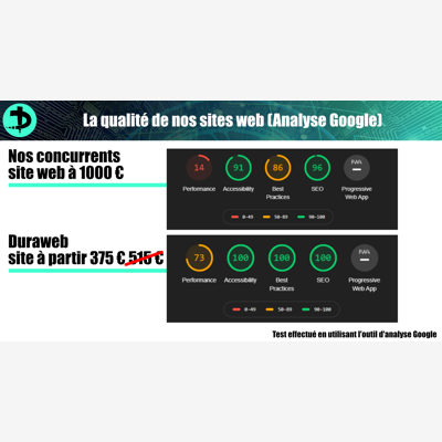 image_⭐ Création de Site Internet Pro Sur-mesure Clé-en-main Sans Frais ⭐