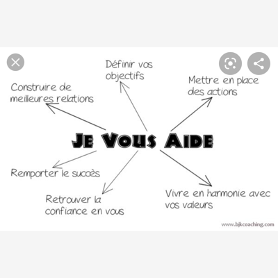image_Coaching personnel et professionnel
