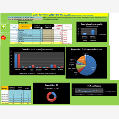 image_Création plateforme web, page FCBK pro, Tableaux de bord et graphiques Excel