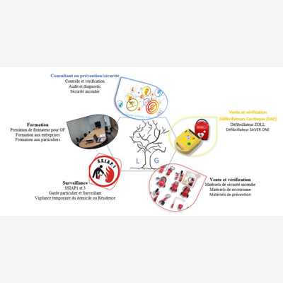 image_Consultant prévention / sécurité / secourisme